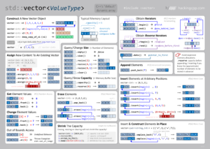 std::vector